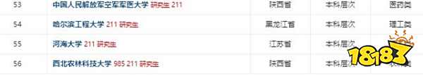 研究生院校全国排排名总表 研究生院校排行榜2021