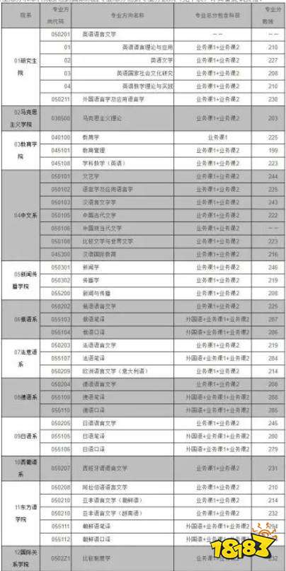 考研究生需要什么条件 四川外国语大学考研指南