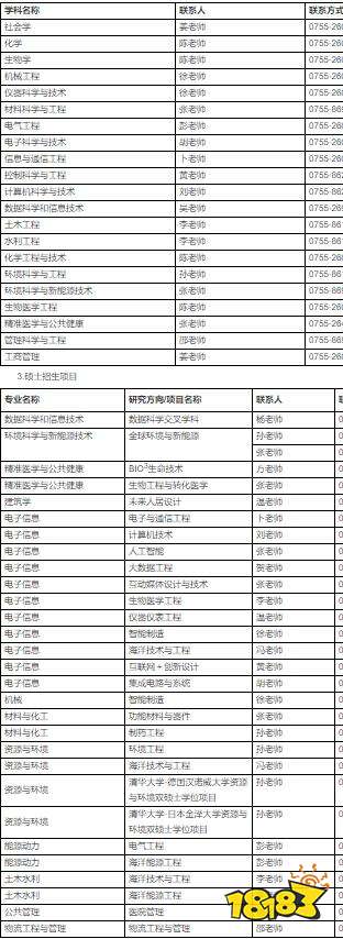 2022届清华大学深圳国际研究生院推免生报名条件一览