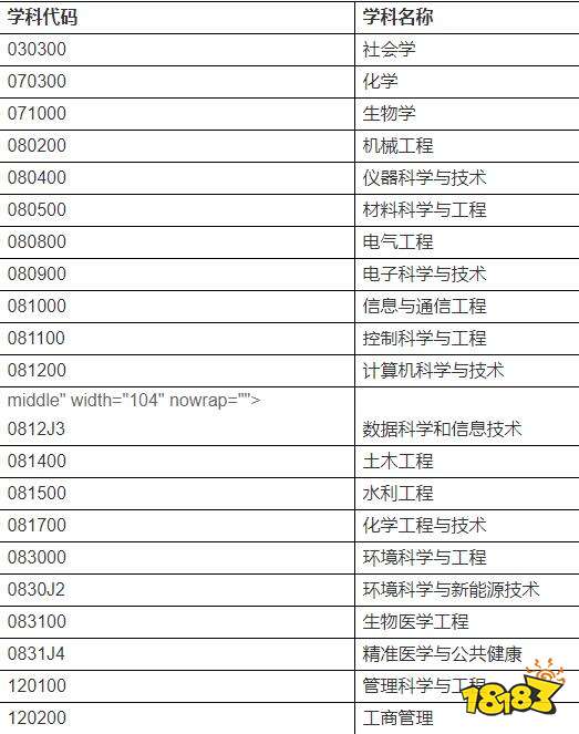 2022届清华大学深圳国际研究生院推免生报名条件一览