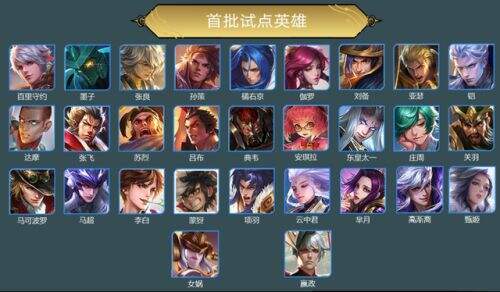 王者荣耀S24赛季进入测试专属装备的游戏是谁 有哪些英雄