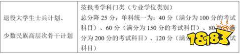 南京大学自划线一览 2021南京大学研究生复试分数线