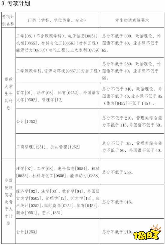 东北大学研究生考试分数线 2021东北大学考研自划线