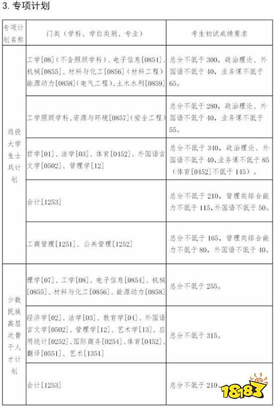 东北大学研究生考试分数线 2021东北大学考研自划线