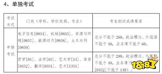 东北大学研究生考试分数线 2021东北大学考研自划线