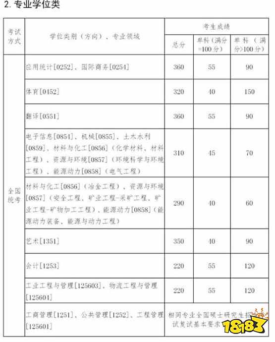 东北大学研究生考试分数线 2021东北大学考研自划线