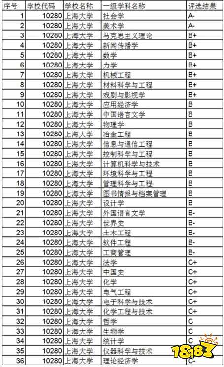 上海大学研究生招生专业目录 上海大学考研专业有哪些