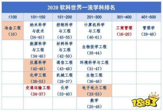 上海大学研究生招生专业目录 上海大学考研专业有哪些