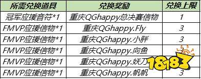 王者榮耀S24應援世冠總決賽活動開啟 預測冠軍得好禮