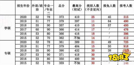 考研院校选择推荐 数据分析上海大学怎么样好不好