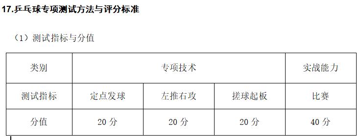 辽宁省修订普通高等学校体育专业 调整乒乓球专项测试内容