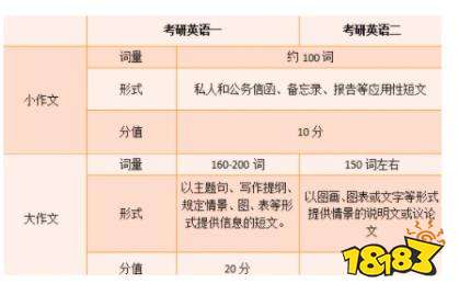 几种考研英语题型总结 2022考研英语大纲分享