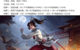 王者榮耀8.24多英雄調(diào)整反甲再削弱 新模式上線測試服