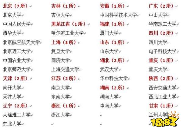 34所985院校研究生自主划线难度分析 985自划线难度排名