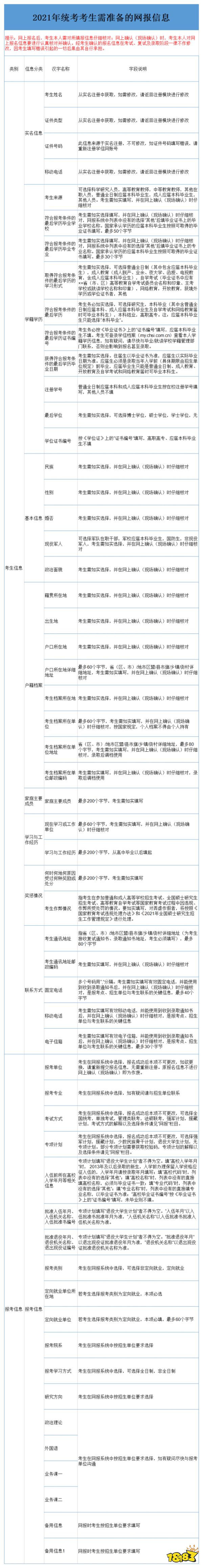 2022考研预报名即将开始 学信网考研预报名窗口分享