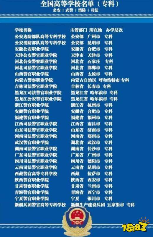 中國警校排名大全_中國警校大學排行榜_中國警校排名大全及錄取分數