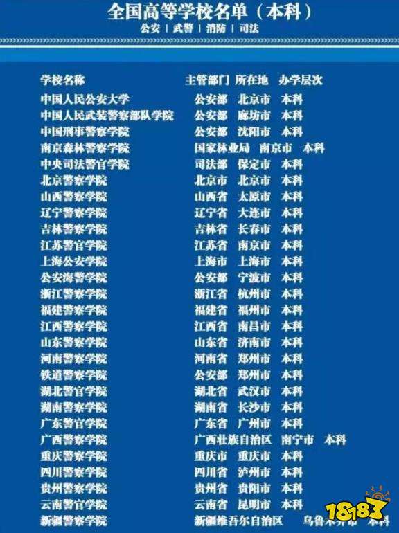 公安类大学排名汇总 2021中国人民公安大学排名一览