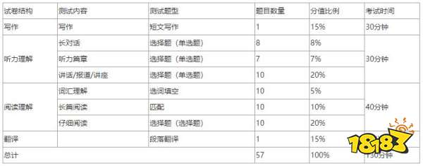 四级多少分才算合格2024_四级多少分才算合格