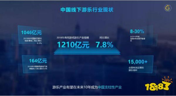 街机店逐渐消亡，却催生这个千亿量级新行当?