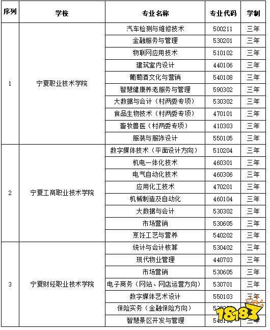 宁夏高职扩招专业目录 高职扩招全日制大专官方入口