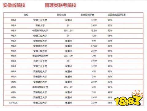 管理学专业考研院校名单 管理学专业考研院校分数线汇总