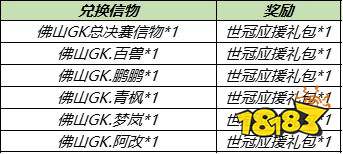 王者榮耀S24賽季世冠回饋活動(dòng)開(kāi)啟 信物可兌換獎(jiǎng)勵(lì)