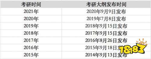 2022考研报名时间及考试具体时间汇总