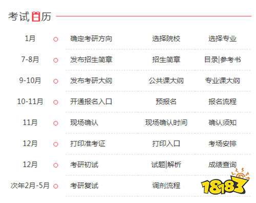 2022考研报名时间及考试具体时间汇总