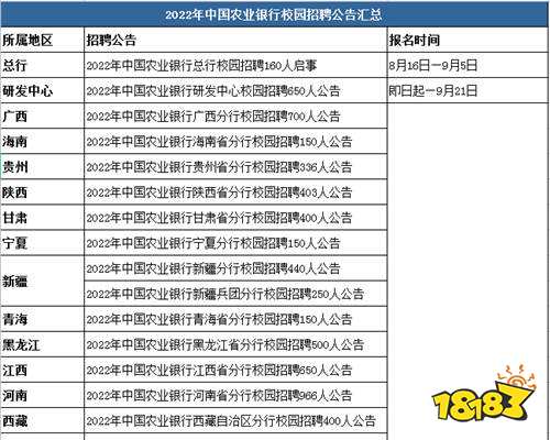 2022中国农业银行全国招收21046人 有意者进
