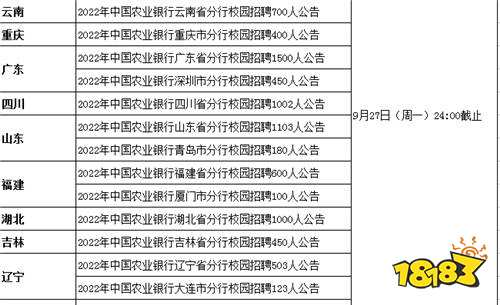 2022中国农业银行全国招收21046人 有意者进