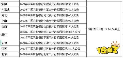 2022中国农业银行全国招收21046人 有意者进