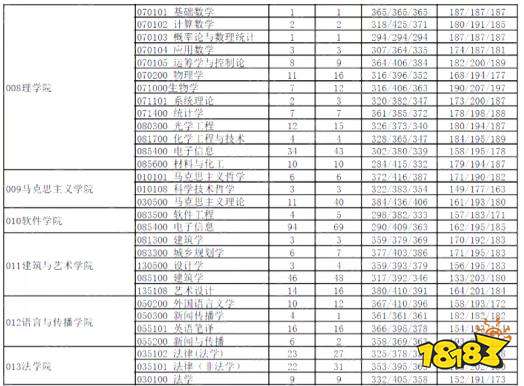 2020年北京交通大学考研报录比 北京交大考研好考吗