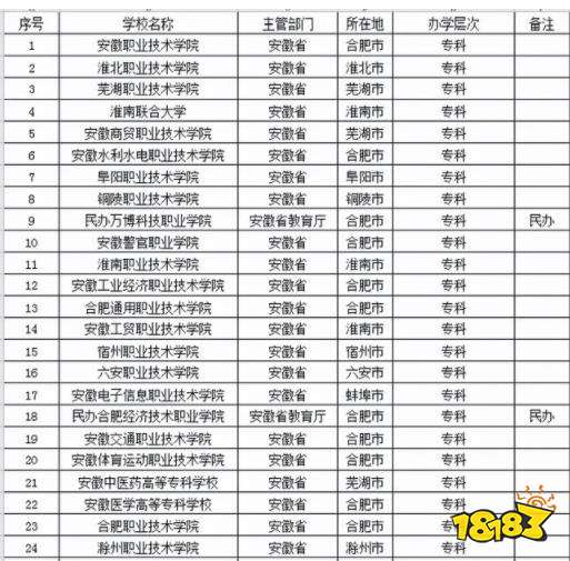 适合考研的安徽省大学排名 2021安徽省大学排行榜