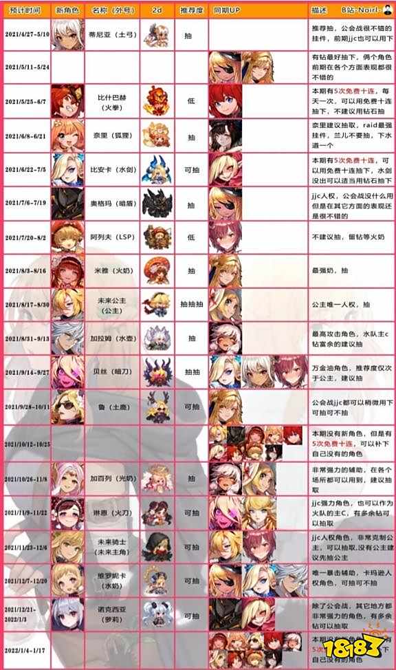 坎公骑冠剑九尾狐佳岚怎么样 九尾狐佳岚抽取建议