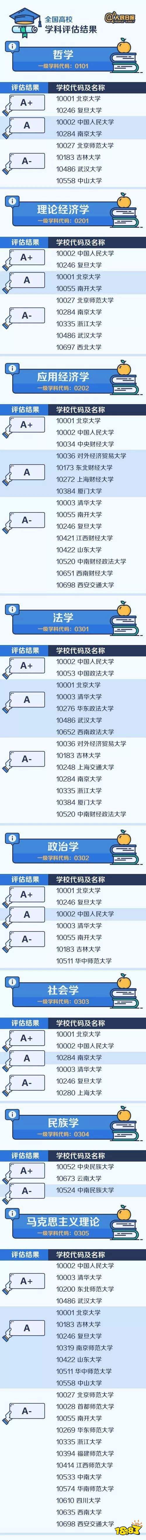 大学专业排行榜 全国各专业排名第一的大学