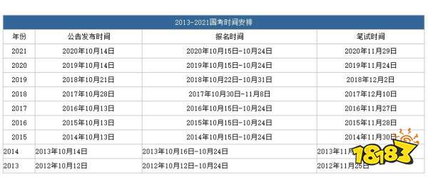 公务员考试时间表 2022公务员考试什么时候报名