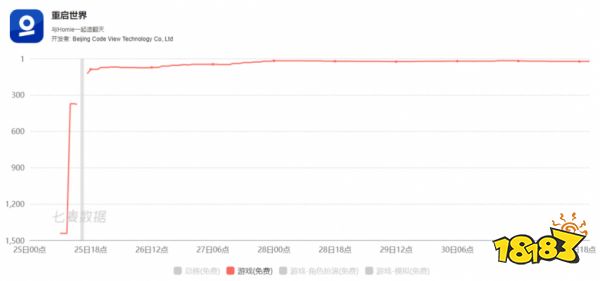 字节跳动或计划研发社交元宇宙App「Pixsoul」