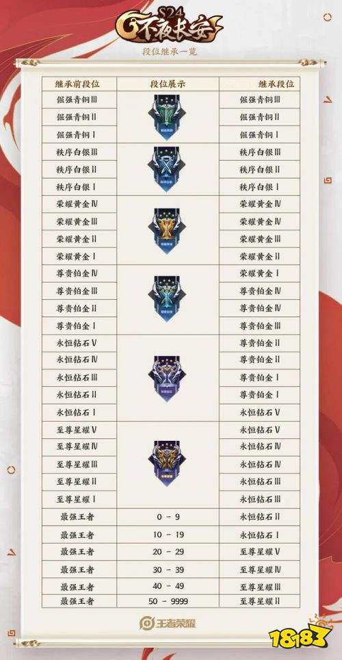 王者榮耀S25賽季蘇烈新皮膚特效一覽 賽季段位繼承表