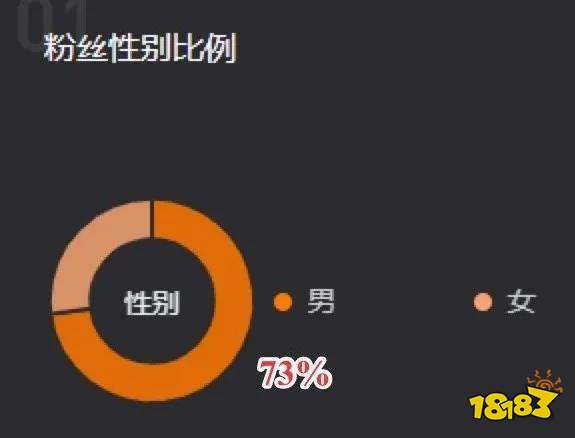 如何快速涨粉到1千 379-210ZG41326.jpg@!18183