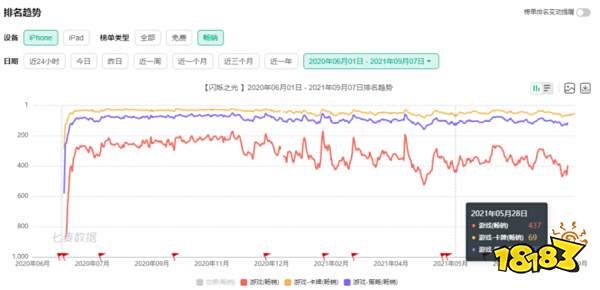 诗悦网络单款产品发行累计流水超20亿