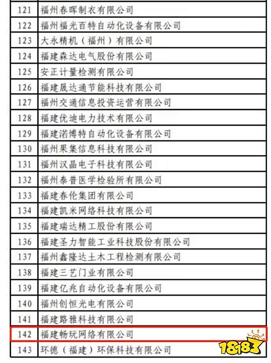 畅玩网络入选2021年省科技小巨人企业名单