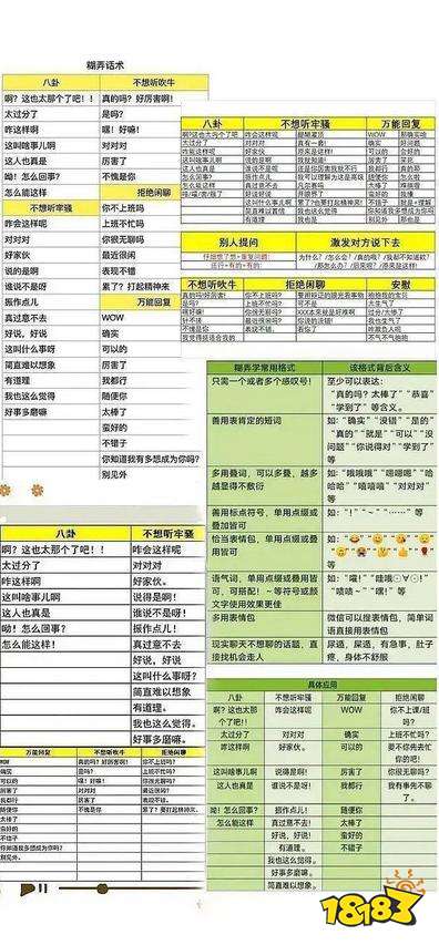 抖音糊弄学话术背景图