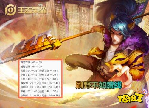 王者榮耀S25實際上是削弱打野 打野并沒有得到真正加強