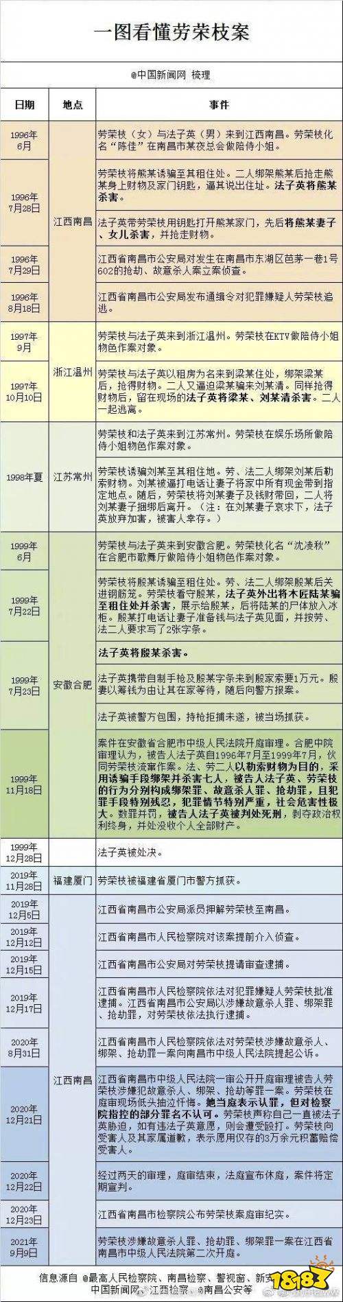 劳荣枝死刑的7个细节 劳荣枝死刑案件关键细节