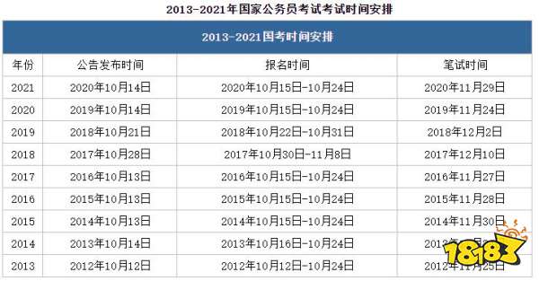 2022国家公务员考试时间即将公布 国考报名条件一览