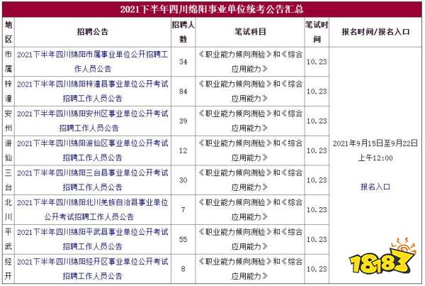 2021下半年四川绵阳事业单位统考汇总 10月事业单位统考名单