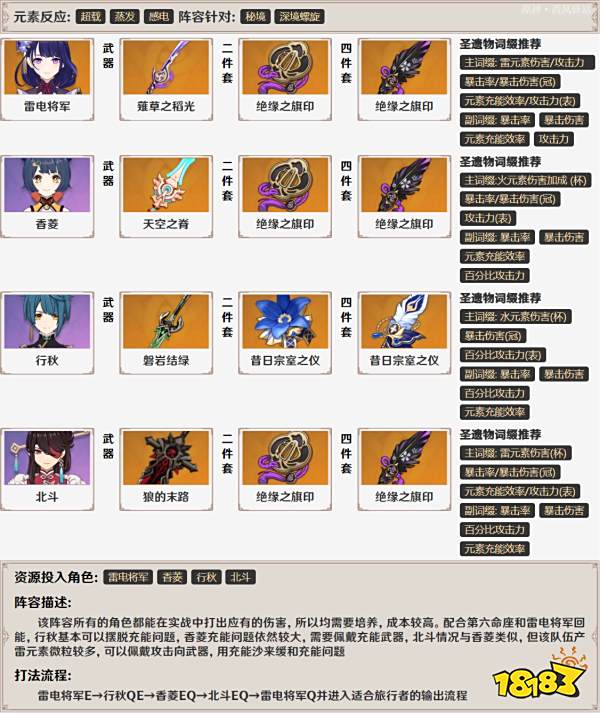 原神雷电将军武器圣遗物选择建议 雷电将军培养攻略
