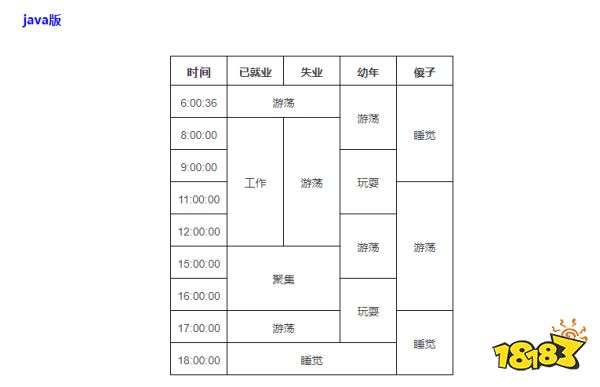 我的世界村民活动轨迹 村民每日行动表
