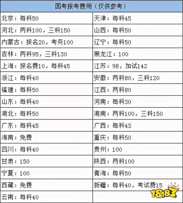 北京公务员考试报名费是多少 全国公务员考试报名费一览