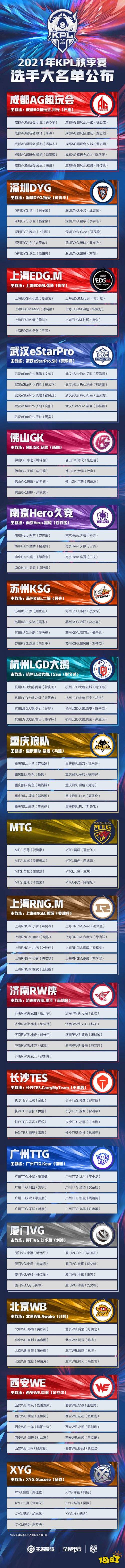 王者荣耀S24赛季秋季转会名单公布 AG成为明星战队